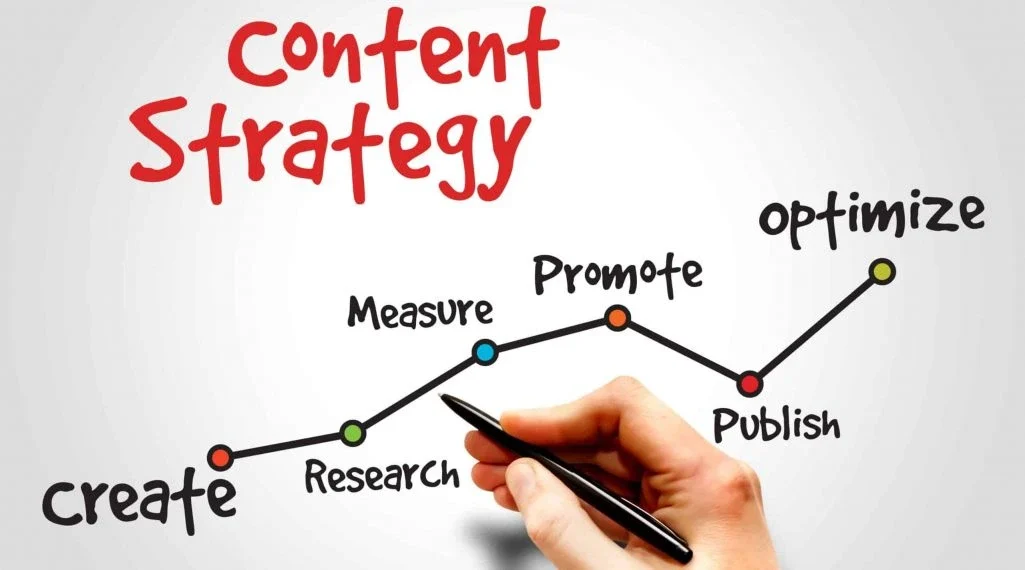 7 Major Elements for Your Content Marketing Strategy | Wing Comm.